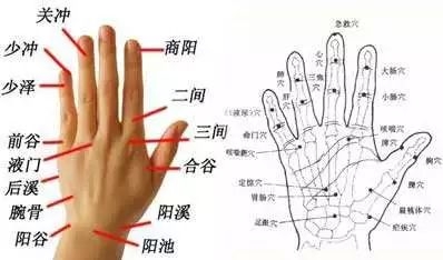手背三角区治疗手麻